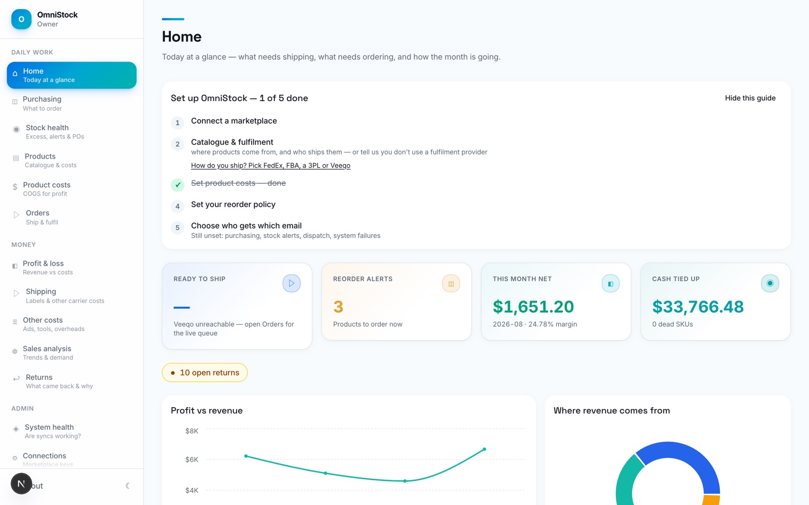 The home screen: what needs shipping today, what needs ordering, and how the month is going.