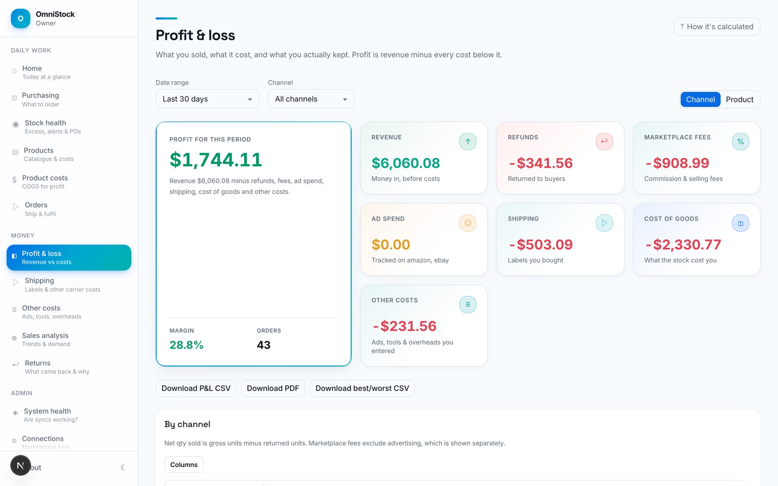 The profit and loss screen: profit for the period, with revenue, refunds, marketplace fees, ad spend, shipping, cost of goods and other costs each broken out, and a per-channel table below.