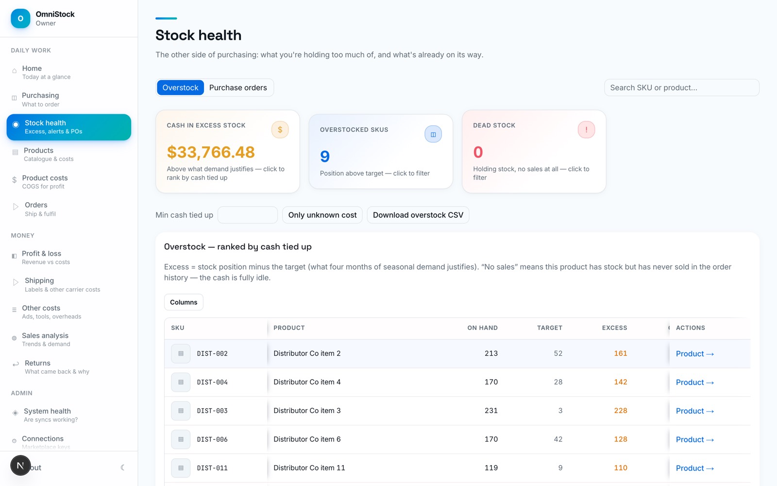 The stock health screen: cash tied up in excess stock, overstocked SKUs and dead stock.